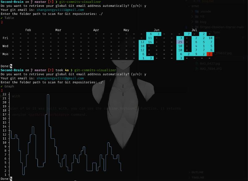 Featured image of post 工具推荐: git-commits-visualizer -  本地 Git 仓库可视化贡献图